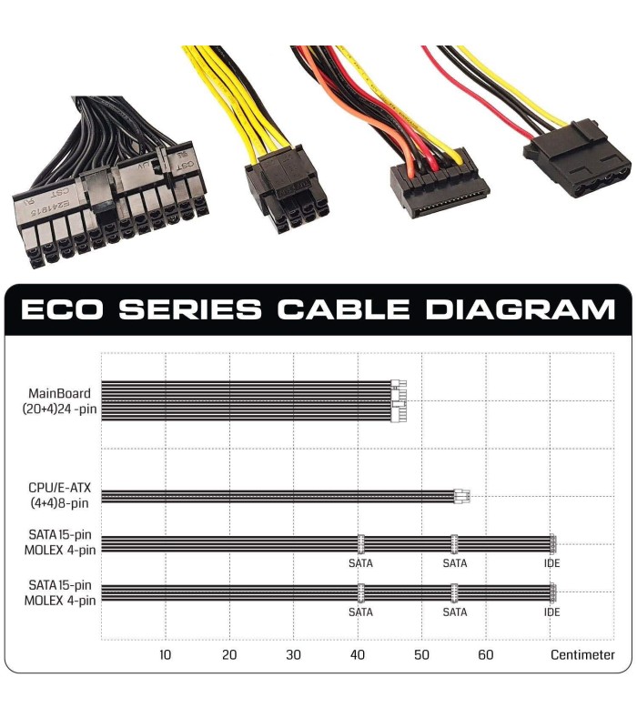 منبع تعذیه کامپیوتر مدل GP300A-ECO
